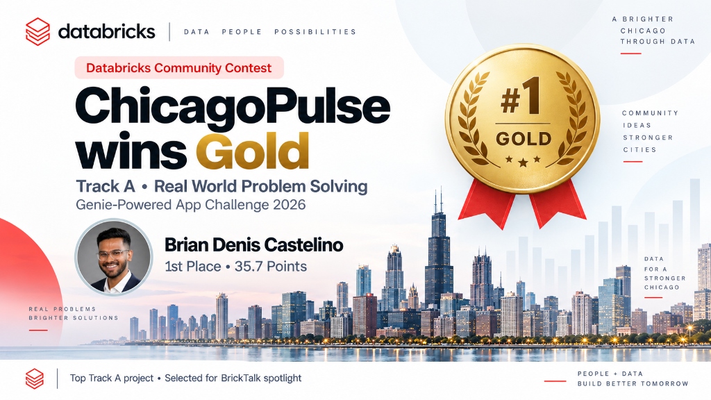 Databricks Community Contest graphic naming Brian Denis Castelino and ChicagoPulse as the Gold winner in Track A with 35.7 points